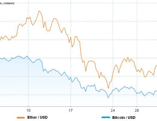 加密貨幣市場現狀：基本面強大 技術面承壓