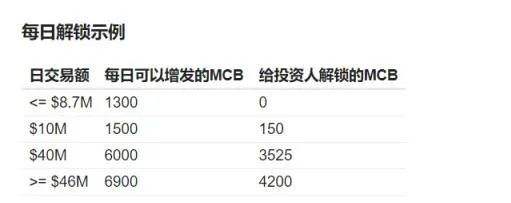 一文讀懂MCDEX V3：用集中的AMM機制重塑去中心化衍生品