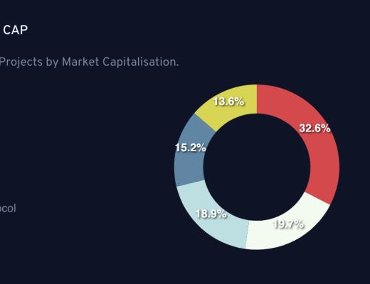 覓新｜KingDeFi：BSC和Solana的DeFi收益優化聚合器