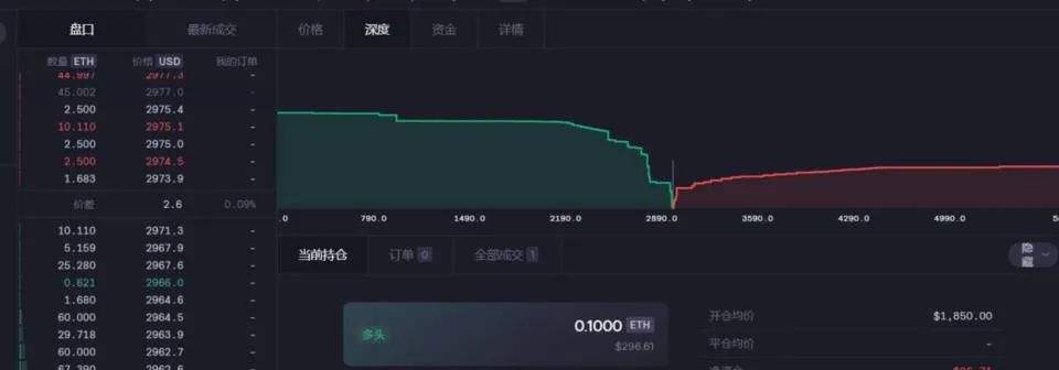 一文讀懂MCDEX V3：用集中的AMM機制重塑去中心化衍生品