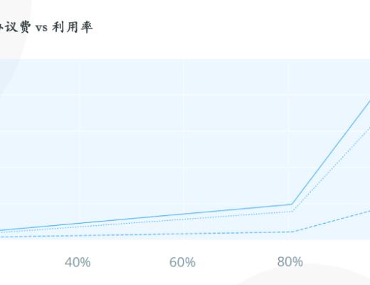 一文讀懂加密保險項目Bridge Mutual