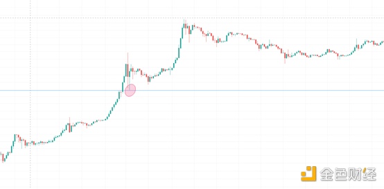 金色趨勢丨牛市結束了嗎？