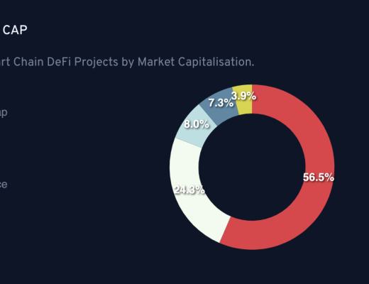 覓新｜KingDeFi：BSC和Solana的DeFi收益優化聚合器