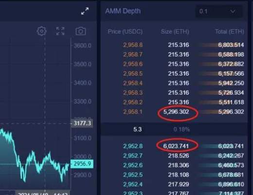 一文讀懂MCDEX V3：用集中的AMM機制重塑去中心化衍生品