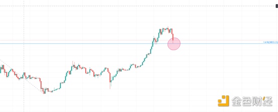 金色趨勢丨牛市結束了嗎？