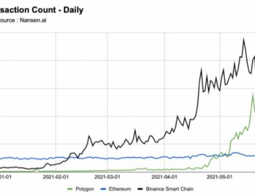 數據說話：網紅以太坊擴容方案 Polygon 的鏈上數據表現究竟行不行？