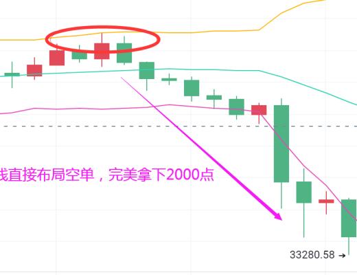 獨家：比特幣暴跌如期 昨日現價布局大獲2000點 非常的給力