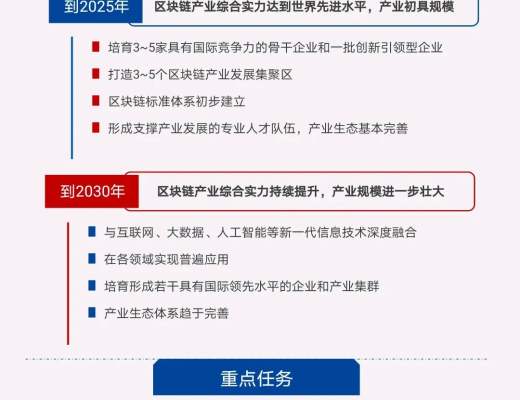 一圖+七問 讀懂《關於加快推動區塊鏈技術應用和產業發展的指導意見》（附全文）工業和信息化部 中央網絡安全和信息化委員會辦公室關於加快推動區塊鏈技術應用和產業發展的指導意見