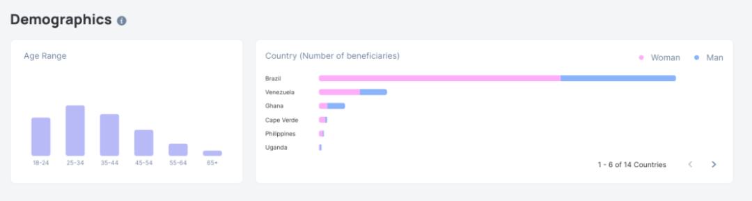 CoinList春季種子輪項目淺析（上）