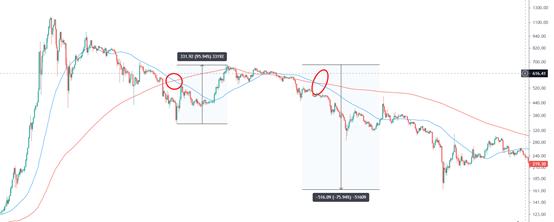 金色趨勢丨市場否極泰來時點正在臨近？