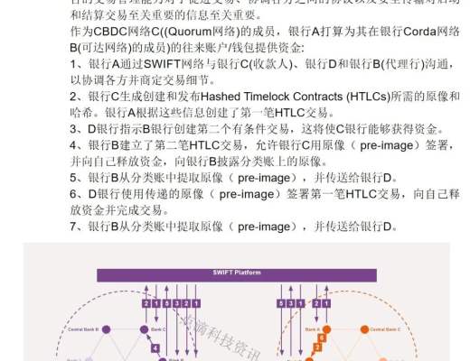 SWIFT：探索中央銀行數字貨幣CBDC如何應用於跨境支付