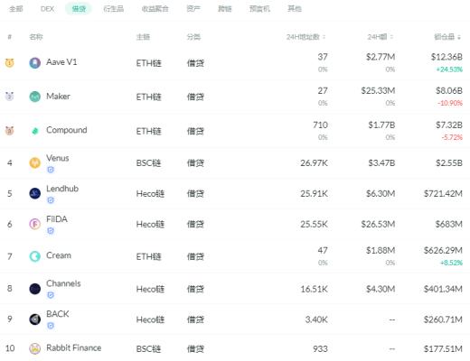 金色DeFi日報 | 世界經濟論壇發布DeFi監管政策工具包