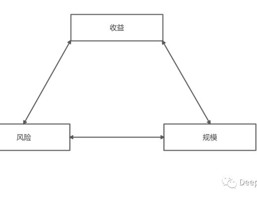 Uniswap V3評測：如何引領下一波DeFi牛市？