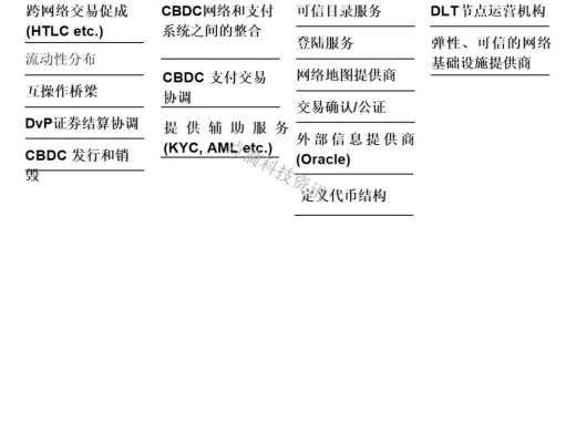 SWIFT：探索中央銀行數字貨幣CBDC如何應用於跨境支付