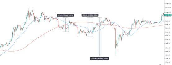 金色趨勢丨市場否極泰來時點正在臨近？