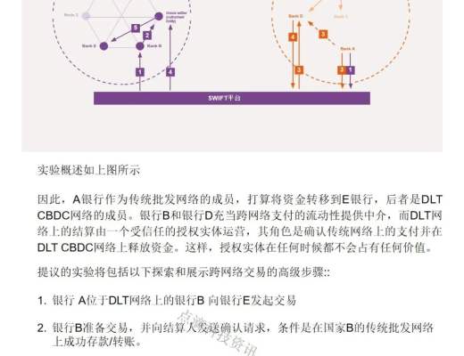 SWIFT：探索中央銀行數字貨幣CBDC如何應用於跨境支付