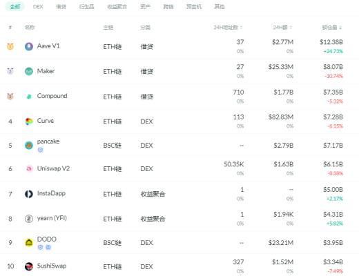 金色DeFi日報 | 世界經濟論壇發布DeFi監管政策工具包