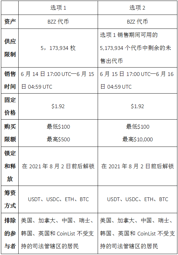 去中心化存儲Swarm 為存儲行業按下“加速鍵”？