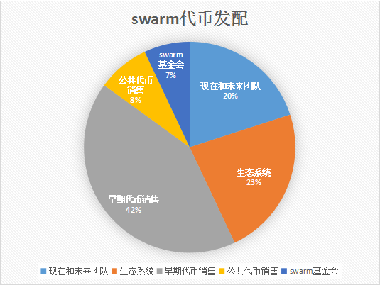 去中心化存儲Swarm 為存儲行業按下“加速鍵”？