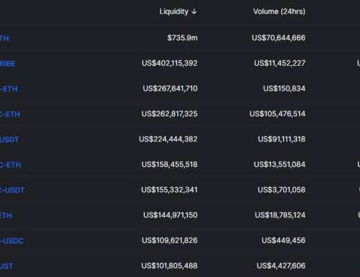 HashKey 郝凱：數據分析 Uniswap V3 上线後市場表現