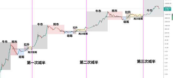 金色趨勢丨尊重市場是成功交易者一定有的心態