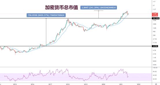 金色趨勢丨牛市見頂了還是剛剛起步？