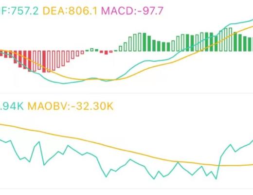 6.10午間行情：反彈還是反轉 有沒有操作機會