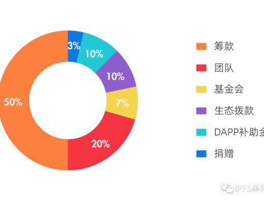 ​分布式存儲項目三大支柱之一：Swarm項目入門