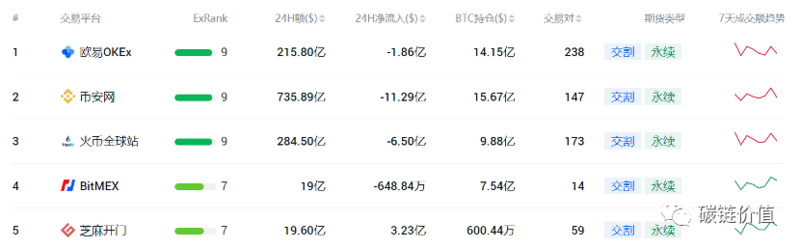 暴跌行情下加密交易所的風險挑战和應對策略