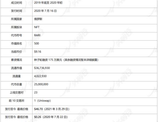 頭等倉研報：Rarible（RARI）