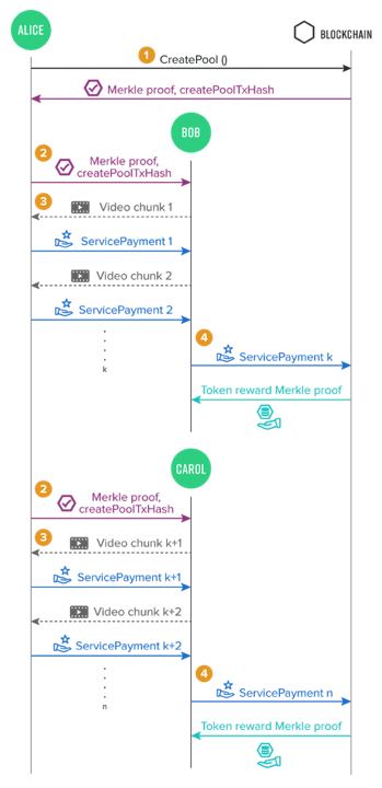 Messari報告：從流媒體到web3.0 Theta還有哪些機會？