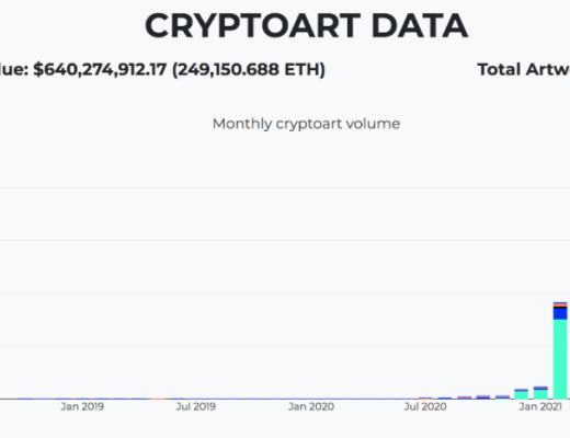 DNFT：跨鏈NFT協議的探索