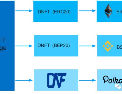 DNFT：跨鏈NFT協議的探索