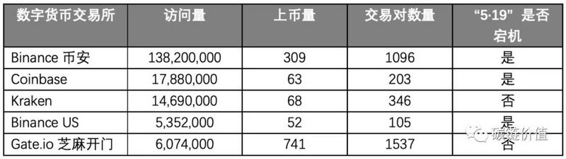 暴跌行情下加密交易所的風險挑战和應對策略