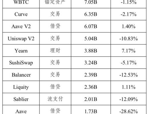 HashKey 郝凱：數據分析 Uniswap V3 上线後市場表現