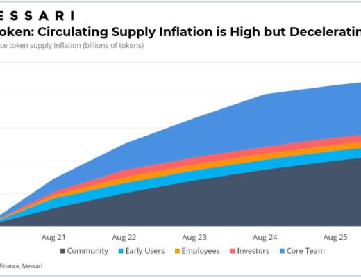 Curve Finance 估值：最被忽視的 DeFi 協議