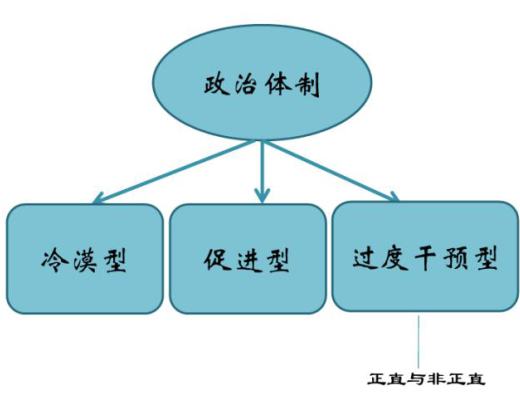 DAOrayaki 奧斯特羅姆：公共事務的治理之道