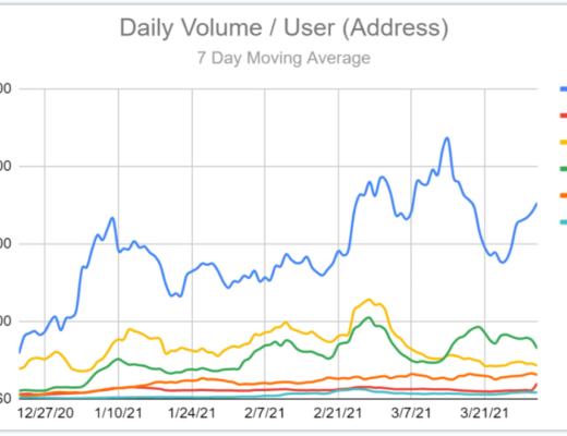 Curve Finance 估值：最被忽視的 DeFi 協議