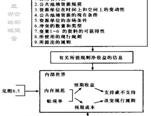 DAOrayaki 奧斯特羅姆：公共事務的治理之道