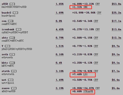 Curve Finance 估值：最被忽視的 DeFi 協議