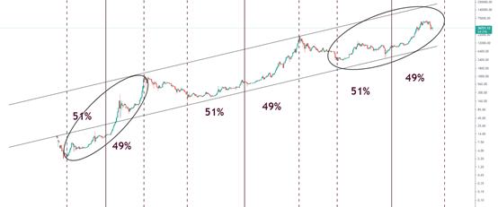 金色趨勢丨又見市場黃金坑機會？