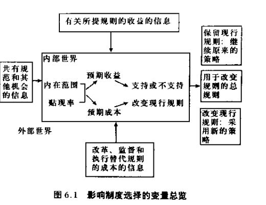 DAOrayaki 奧斯特羅姆：公共事務的治理之道