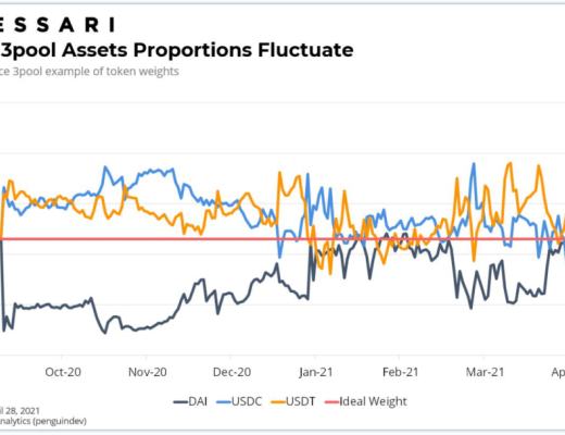 Curve Finance 估值：最被忽視的 DeFi 協議