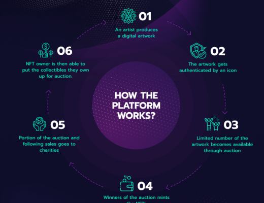 Ethernity Chain：一個具有慈善屬性的名人堂