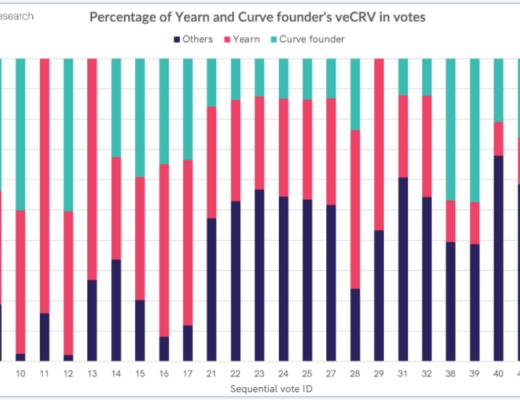 Curve Finance 估值：最被忽視的 DeFi 協議