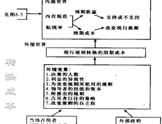 DAOrayaki 奧斯特羅姆：公共事務的治理之道