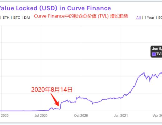 Curve Finance 估值：最被忽視的 DeFi 協議