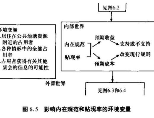 DAOrayaki 奧斯特羅姆：公共事務的治理之道