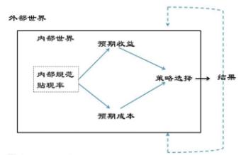 DAOrayaki 奧斯特羅姆：公共事務的治理之道