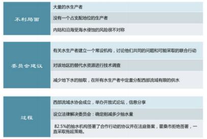 DAOrayaki 奧斯特羅姆：公共事務的治理之道